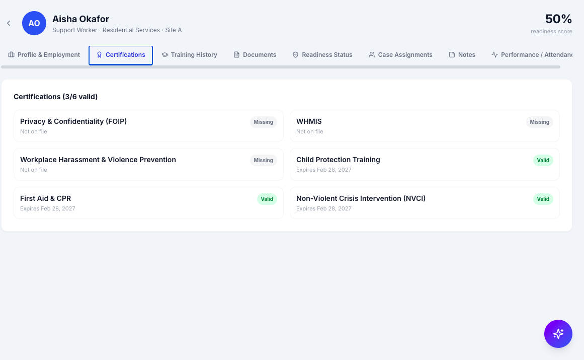 RaavPro certification matrix showing credential status for every staff member