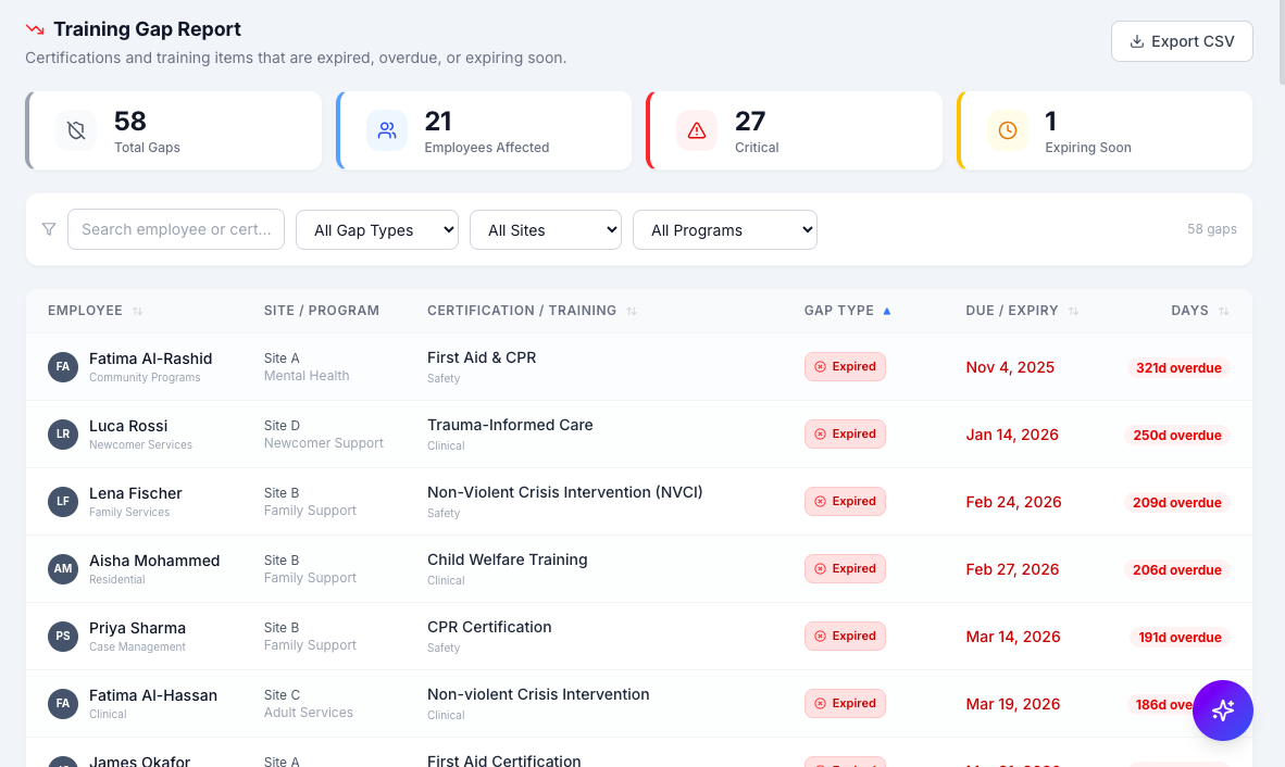 RaavPro training gap report with compliance breakdown by site